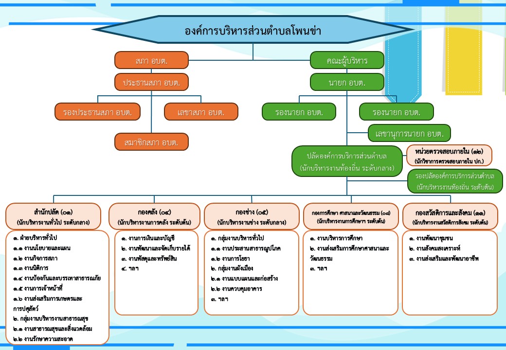 โครงสร้างองค์การบริหารส่วนตำบลโพนข่า